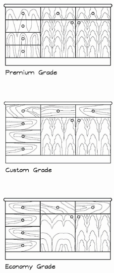 Cabinetry Grades