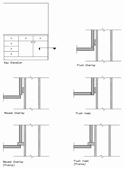 Cabinet Construction