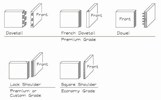 Drawer Joinery
