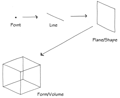 Line Plane Point