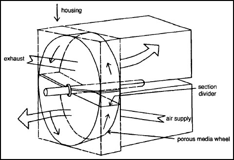 Air-to-Air Heat Exchanger