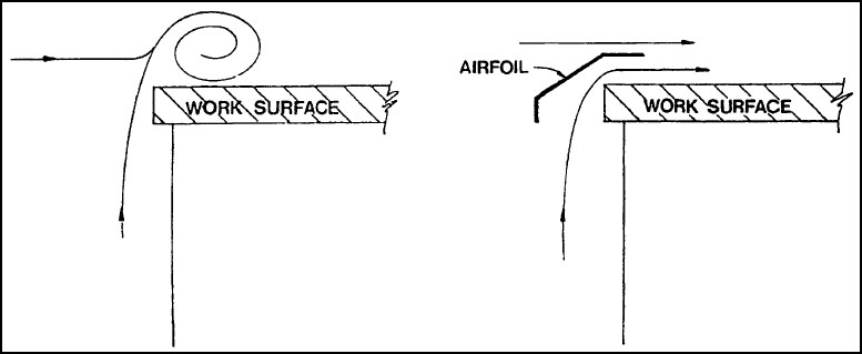 Airfoil