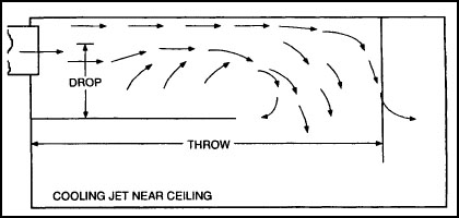 High Sidewall Grill Discharge