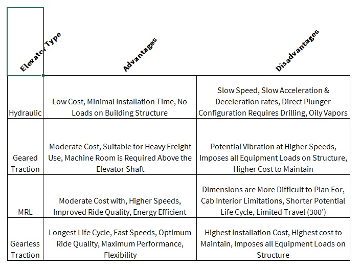Advantages and Disadvantages