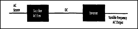 Variable Frequency Drive