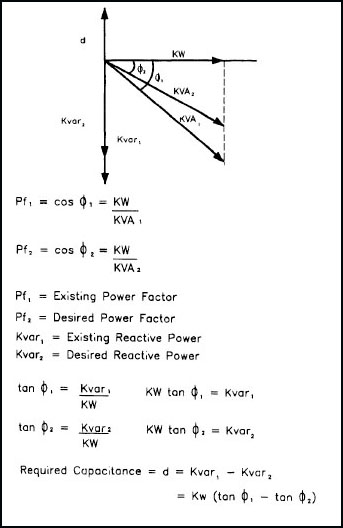 Formula for Improving Power