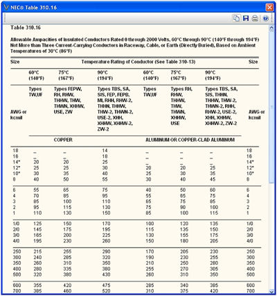 Wire Sizes and Types
