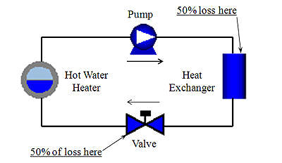 Pump and Valve Sizing
