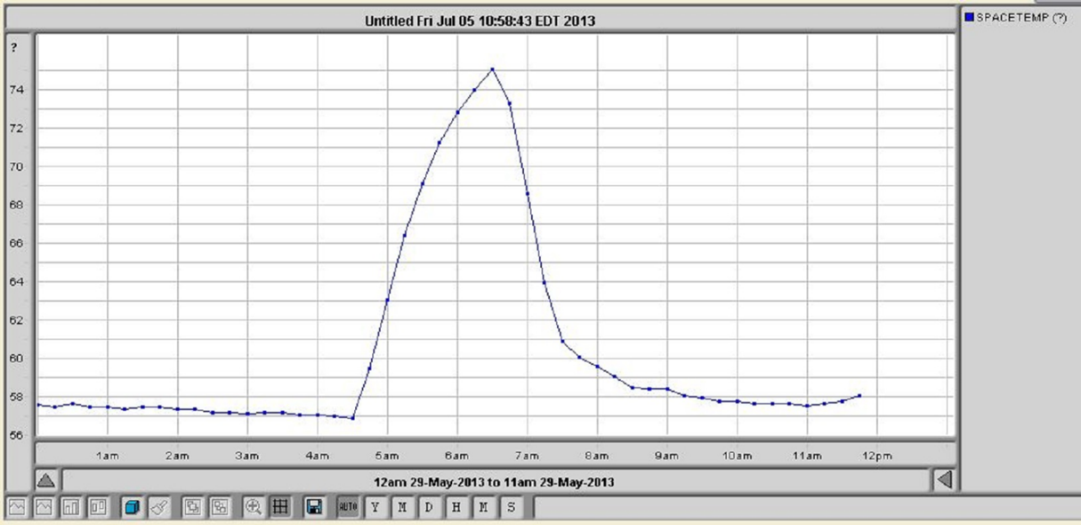Typical Data Graphic Capability
